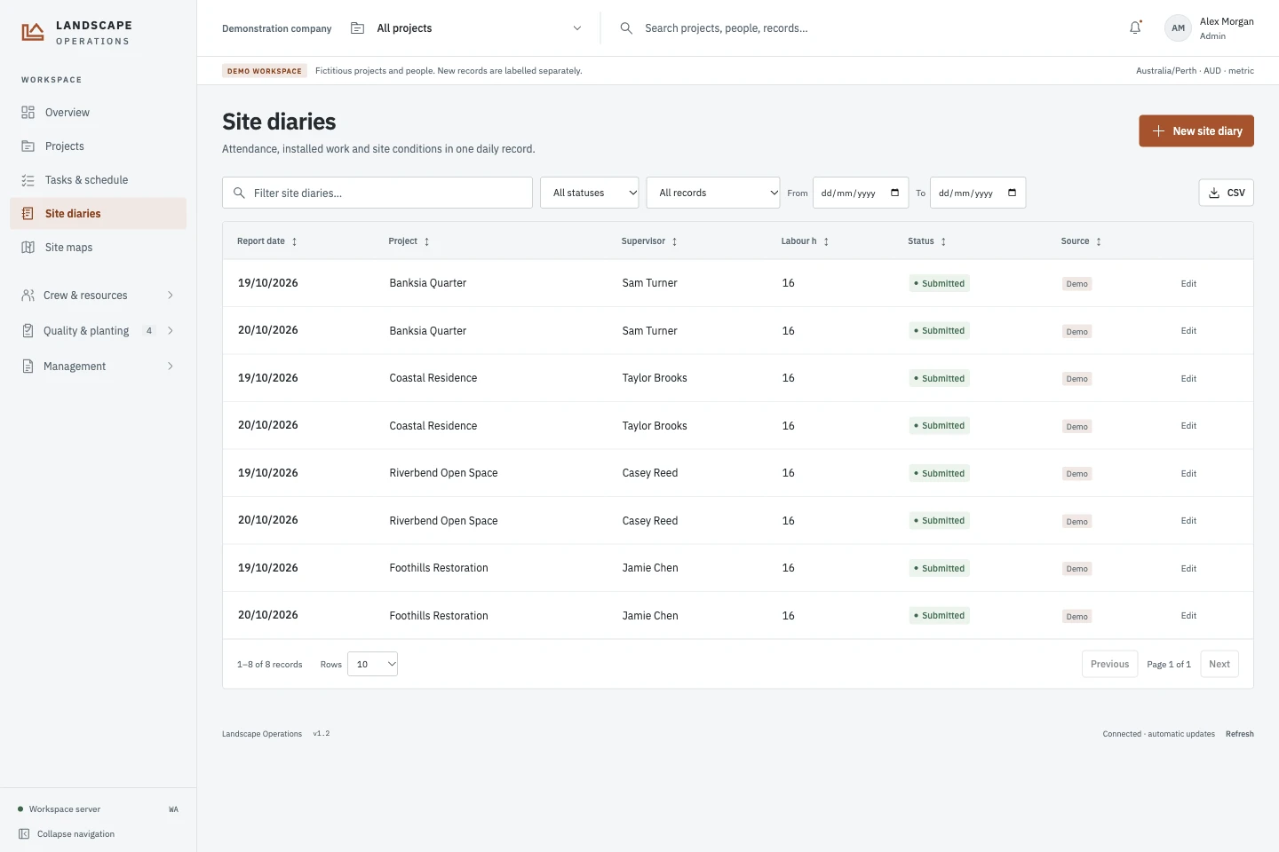 Site diaries in the demonstration workspace