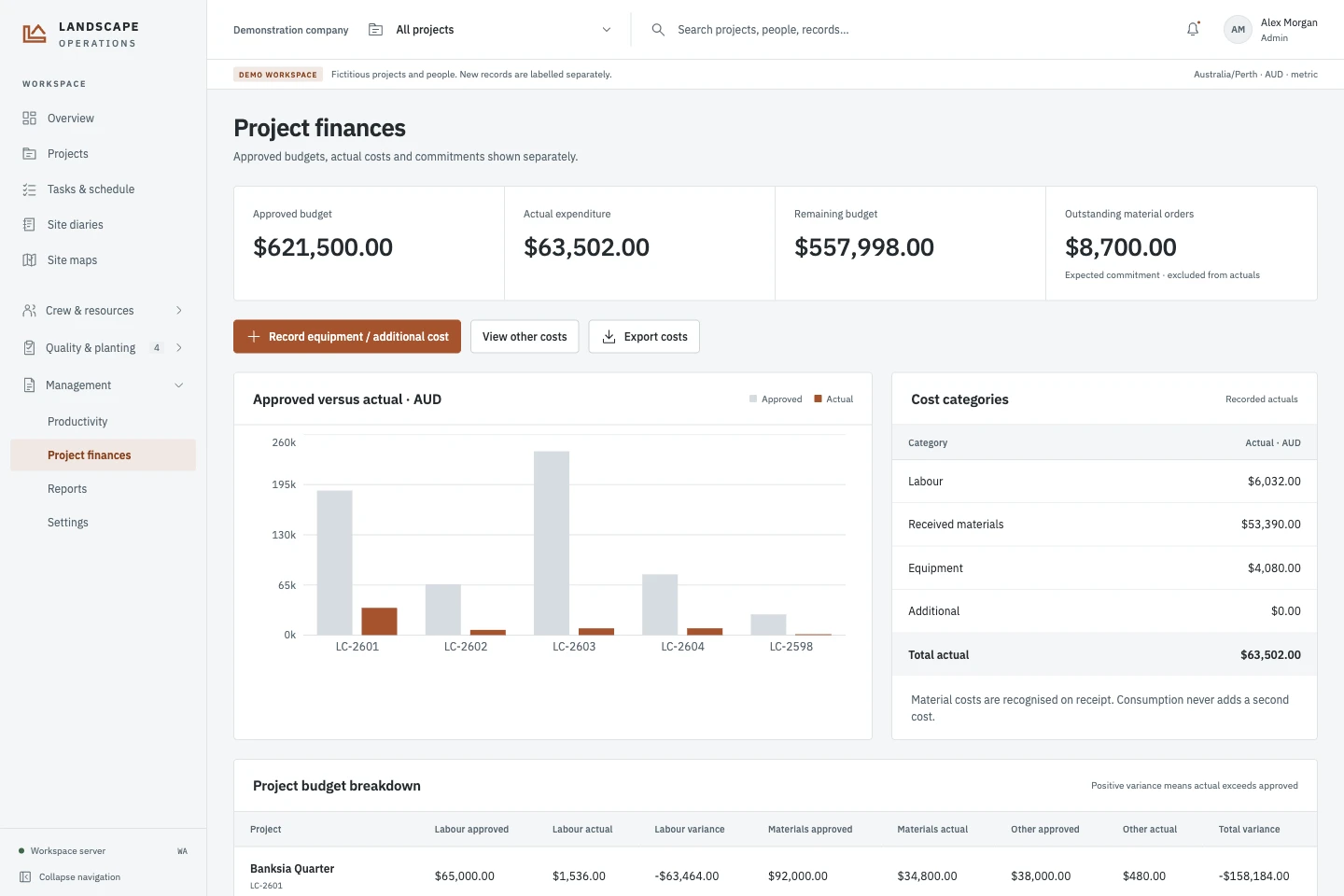 Project costs in the demonstration workspace